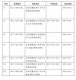 7项标准信息